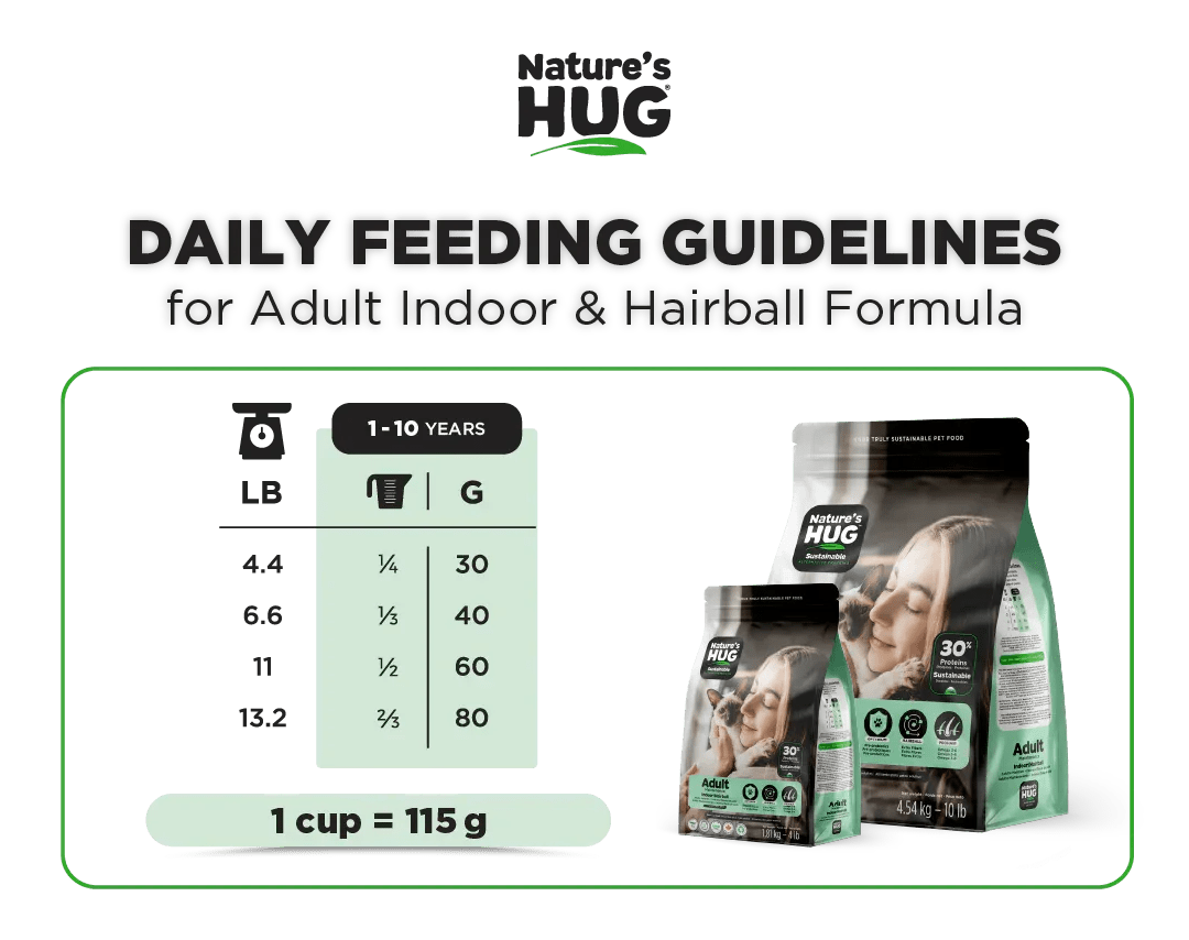 Alimentation pour chats adultes pour le contrôle des boules de poils et le bien-être (1–10 ans)