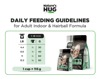 Alimentation pour chats adultes pour le contrôle des boules de poils et le bien-être (1–10 ans)