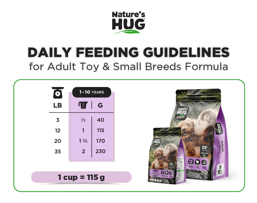 Aliments pour chiens adultes de races naines et petites (1 à 10 ans)