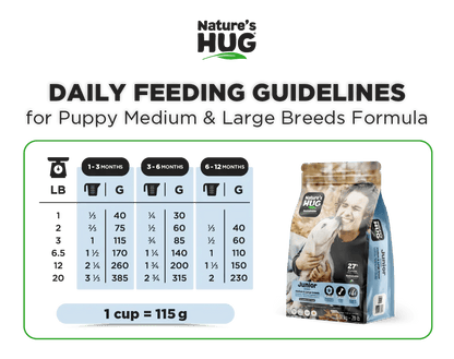 Aliments pour Chiots de Grandes Races (Première Année)