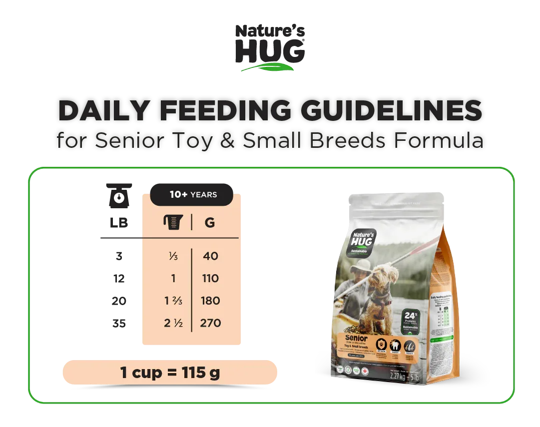 Aliments pour chiens seniors pour races miniatures et petites (10 ans et plus)