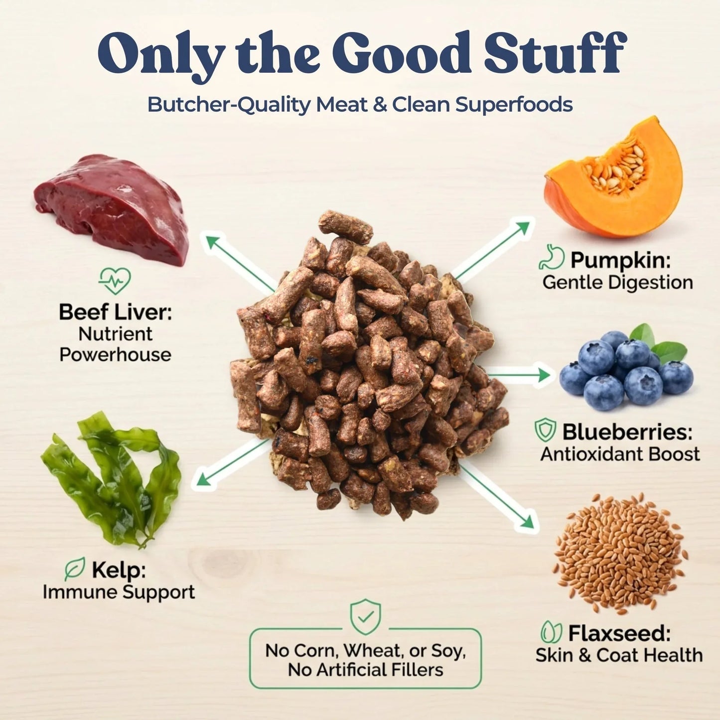 Bouchées Repas au Bœuf