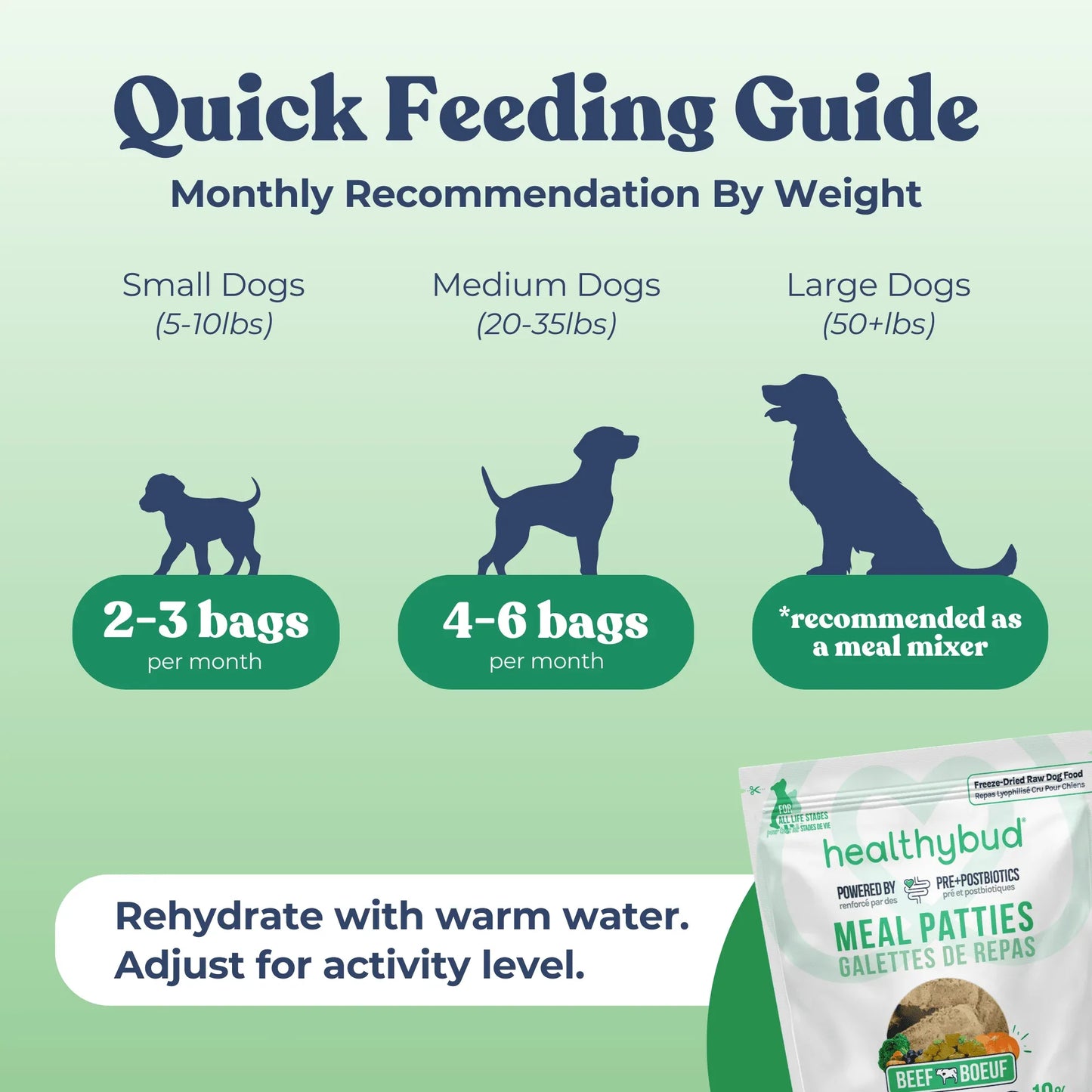 Galettes de repas au bœuf