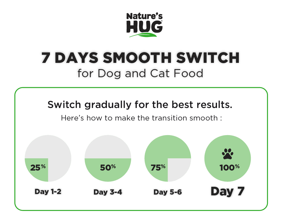 Nourriture pour chats seniors pour soutenir la vitalité (10 ans et +)