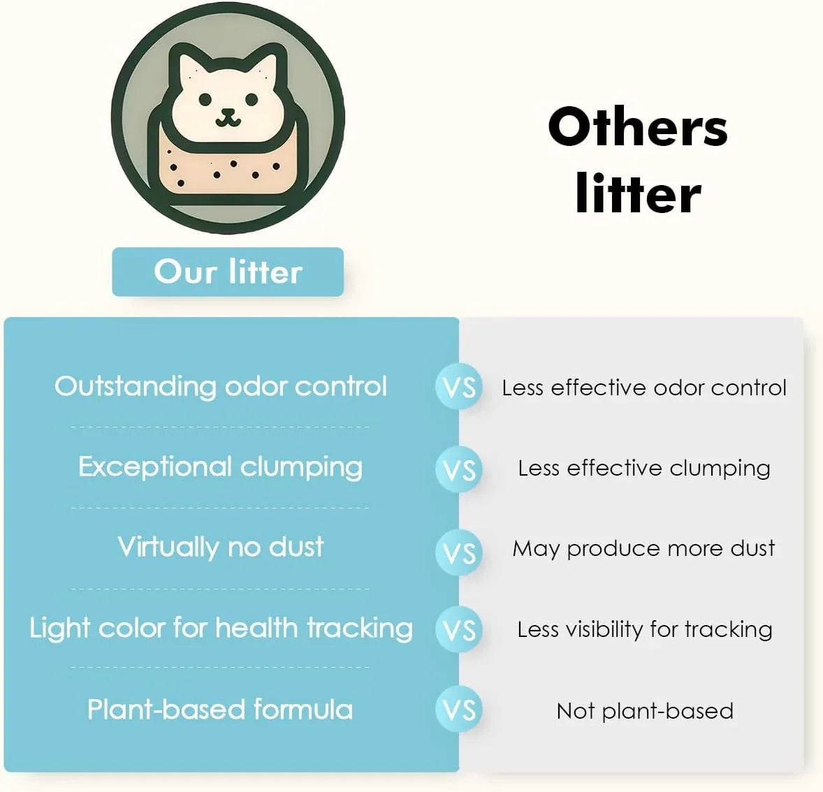 Litière Cassava Parfum Vanille en Cubes